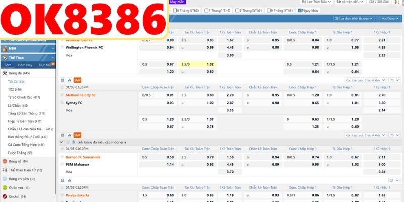 Cách đọc bảng tỷ lệ cược chuẩn xác nhất