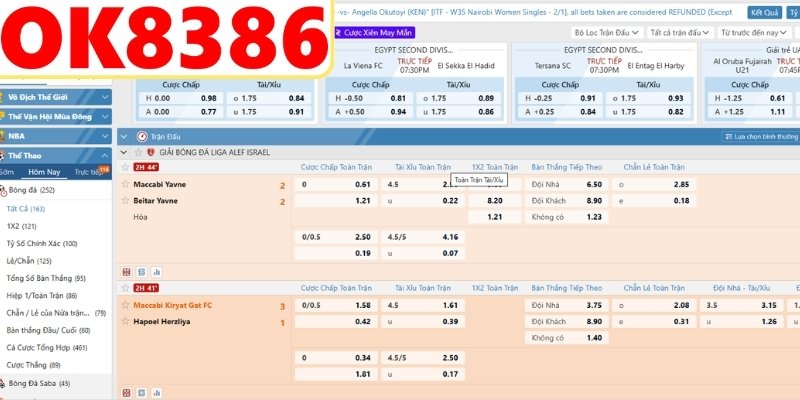 Tổng quan kèo tỷ số bóng đá dành cho tân thủ